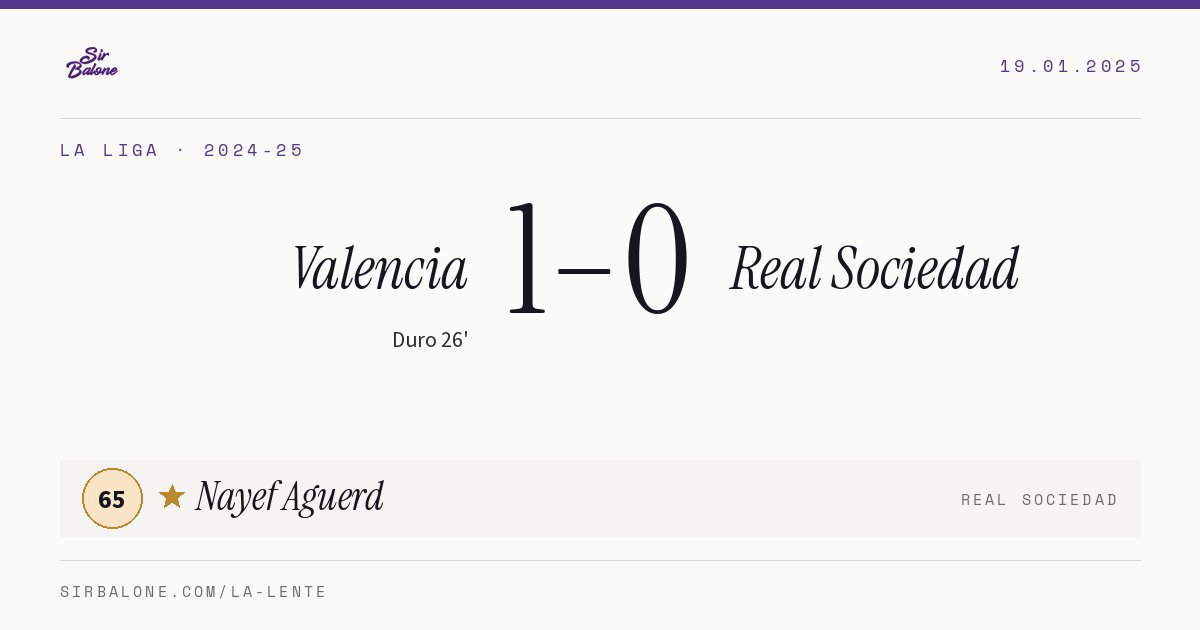 Valencia 1–0 Real Sociedad, La Liga 2024-25. Figura: Nayef Aguerd, 65