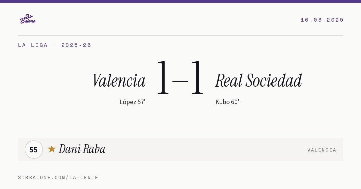 Valencia 1–1 Real Sociedad, La Liga 2025-26. Figura: Dani Raba, 55
