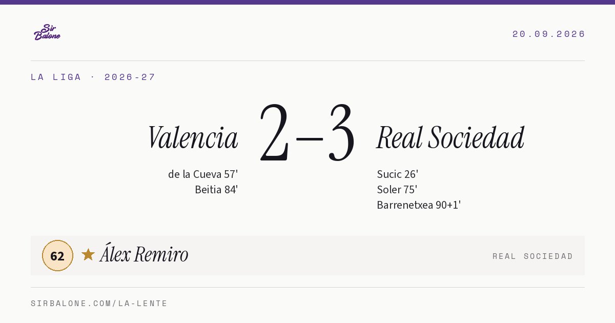 Valencia 2–3 Real Sociedad, La Liga 2026-27. Figura: Álex Remiro, 62