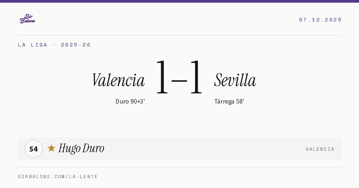 Valencia 1–1 Sevilla, La Liga 2025-26. Player of the match: Hugo Duro, 54
