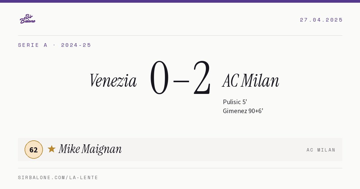 Venezia 0–2 AC Milan, Serie A 2024-25. Figura: Mike Maignan, 62