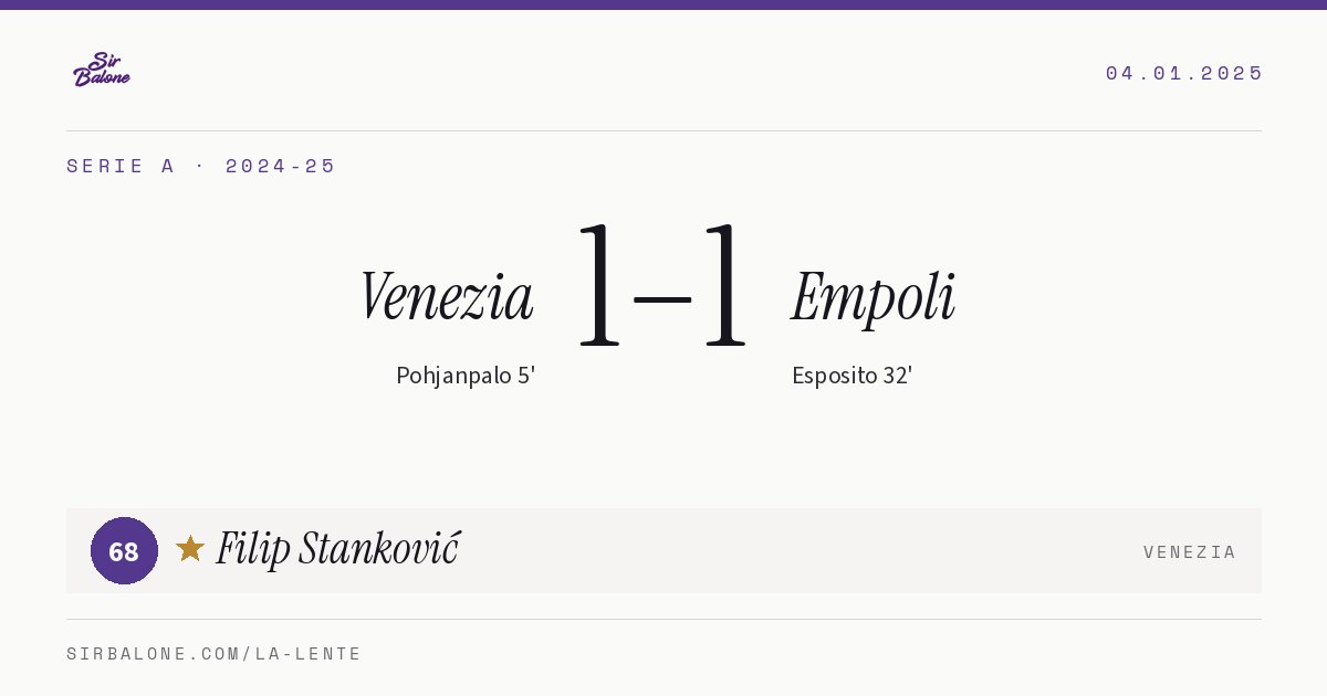 Venezia 1–1 Empoli, Serie A 2024-25. Player of the match: Filip Stanković, 68