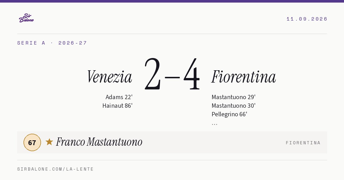 Venezia 2–4 Fiorentina, Serie A 2026-27. Figura: Franco Mastantuono, 67