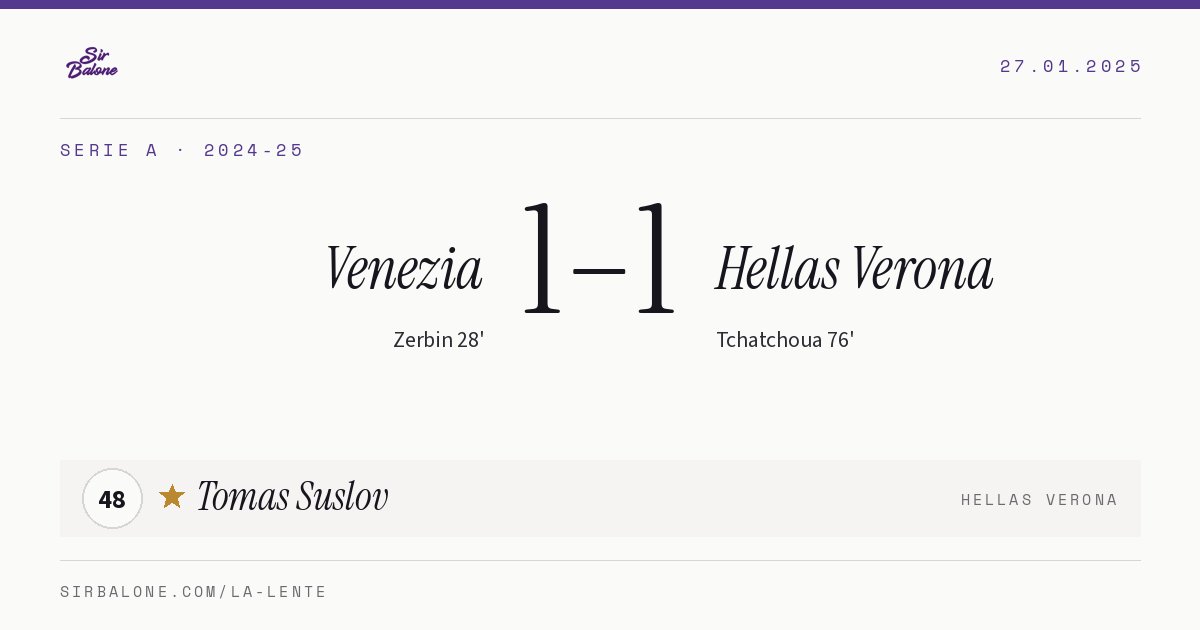 Venezia 1–1 Hellas Verona, Serie A 2024-25. Player of the match: Tomas Suslov, 48