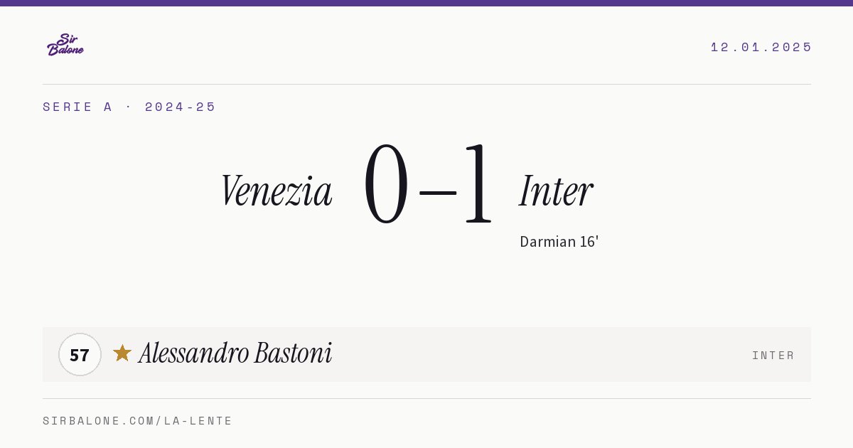 Venezia 0–1 Inter, Serie A 2024-25. Figura: Alessandro Bastoni, 57
