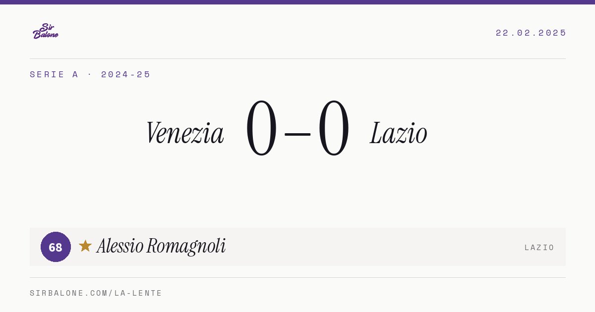 Venezia 0–0 Lazio, Serie A 2024-25. Player of the match: Alessio Romagnoli, 68