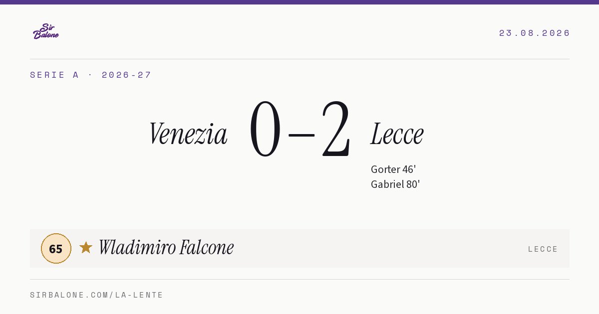 Venezia 0–2 Lecce, Serie A 2026-27. Figura: Wladimiro Falcone, 65