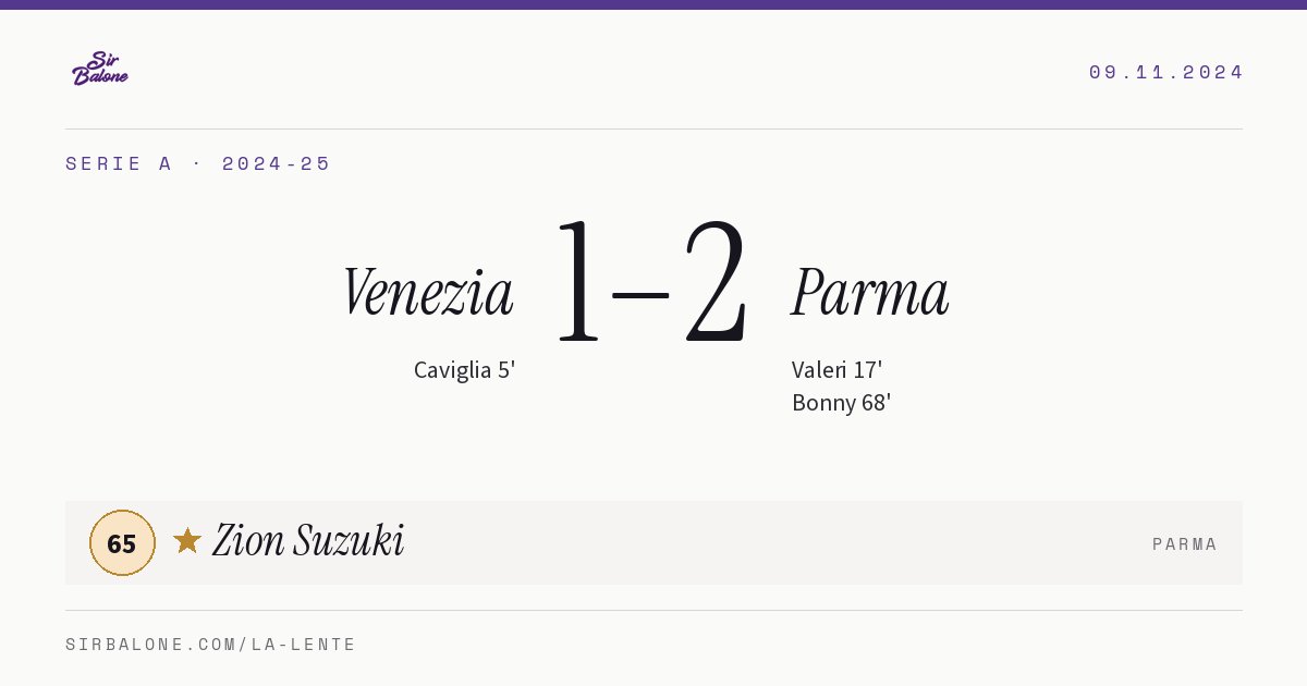 Venezia 1–2 Parma, Serie A 2024-25. Player of the match: Zion Suzuki, 65