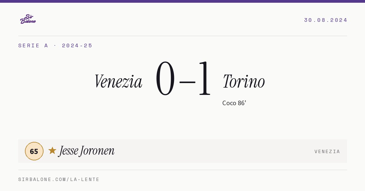 Venezia 0–1 Torino, Serie A 2024-25. Player of the match: Jesse Joronen, 65