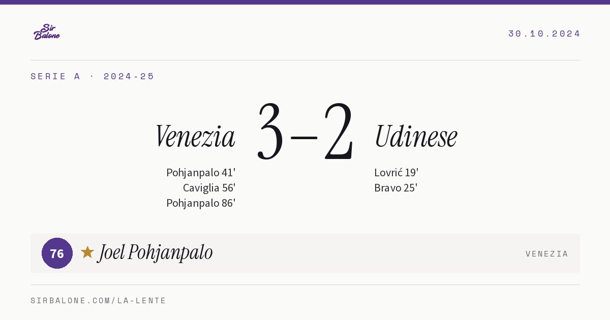 Venezia 3–2 Udinese, Serie A 2024-25. Player of the match: Joel Pohjanpalo, 76