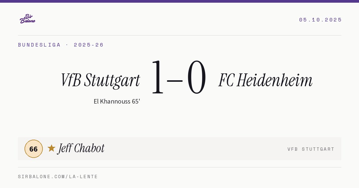 VfB Stuttgart 1–0 FC Heidenheim, Bundesliga 2025-26. Player of the match: Jeff Chabot, 66