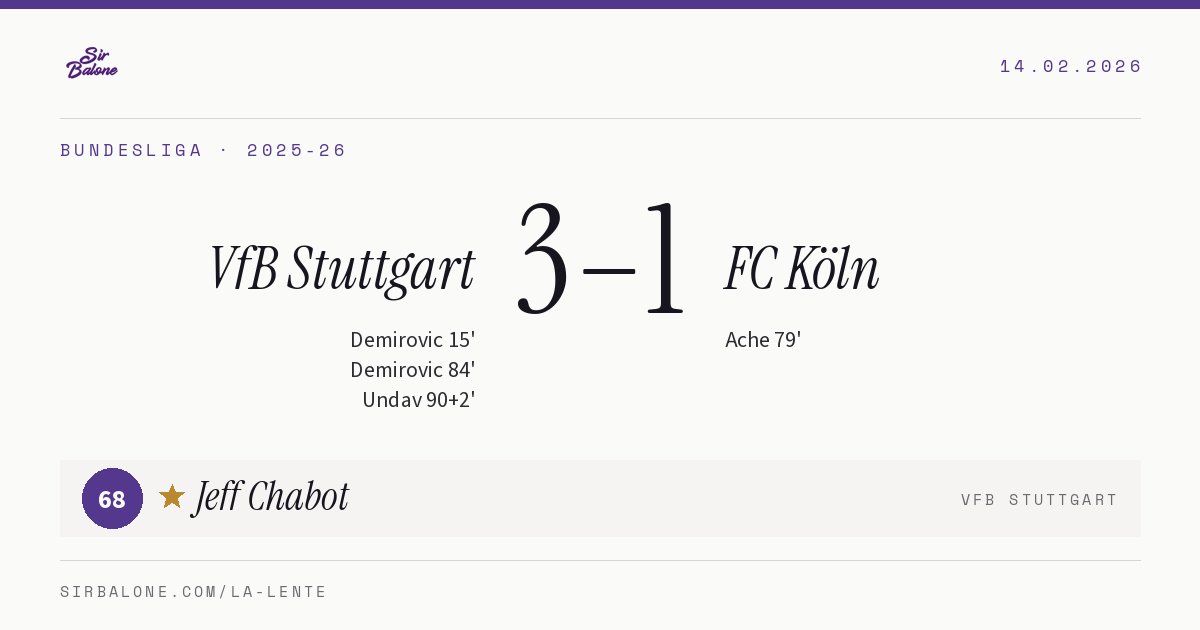 VfB Stuttgart 3–1 FC Köln, Bundesliga 2025-26. Player of the match: Jeff Chabot, 68