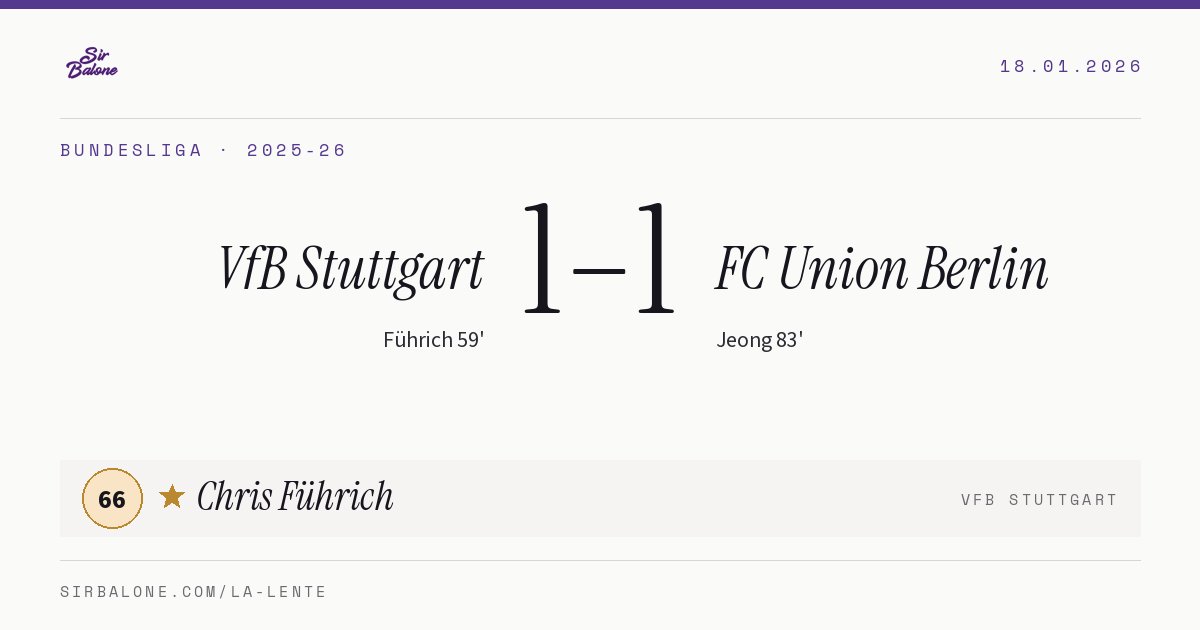 VfB Stuttgart 1–1 FC Union Berlin, Bundesliga 2025-26. Player of the match: Chris Führich, 66