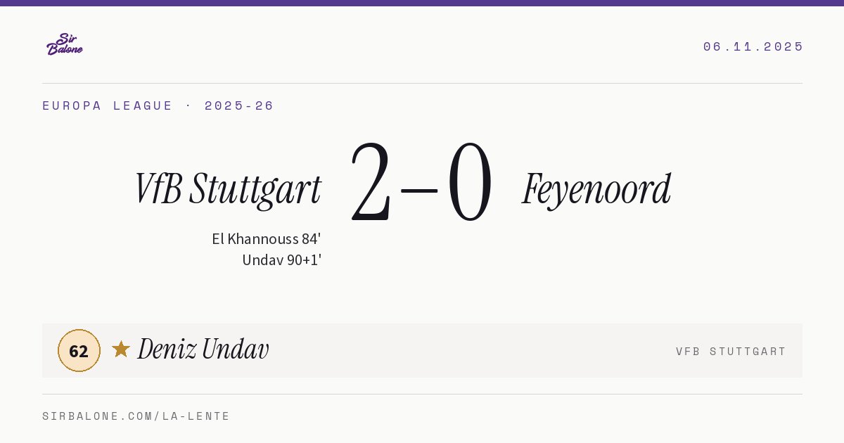 VfB Stuttgart 2–0 Feyenoord, Europa League 2025-26. Player of the match: Deniz Undav, 62