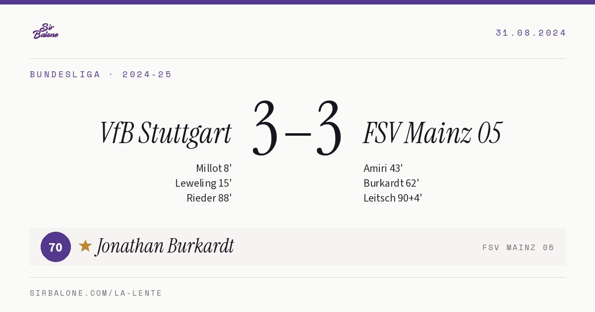 VfB Stuttgart 3–3 FSV Mainz 05, Bundesliga 2024-25. Figura: Jonathan Burkardt, 70