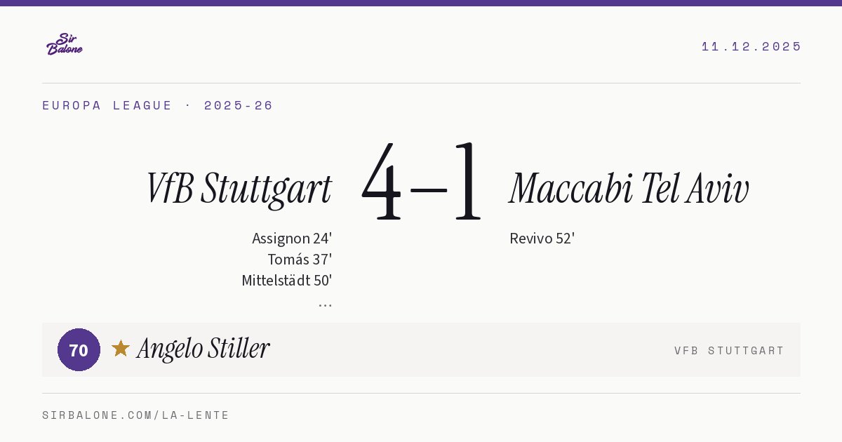 VfB Stuttgart 4–1 Maccabi Tel Aviv, Europa League 2025-26. Figura: Angelo Stiller, 70