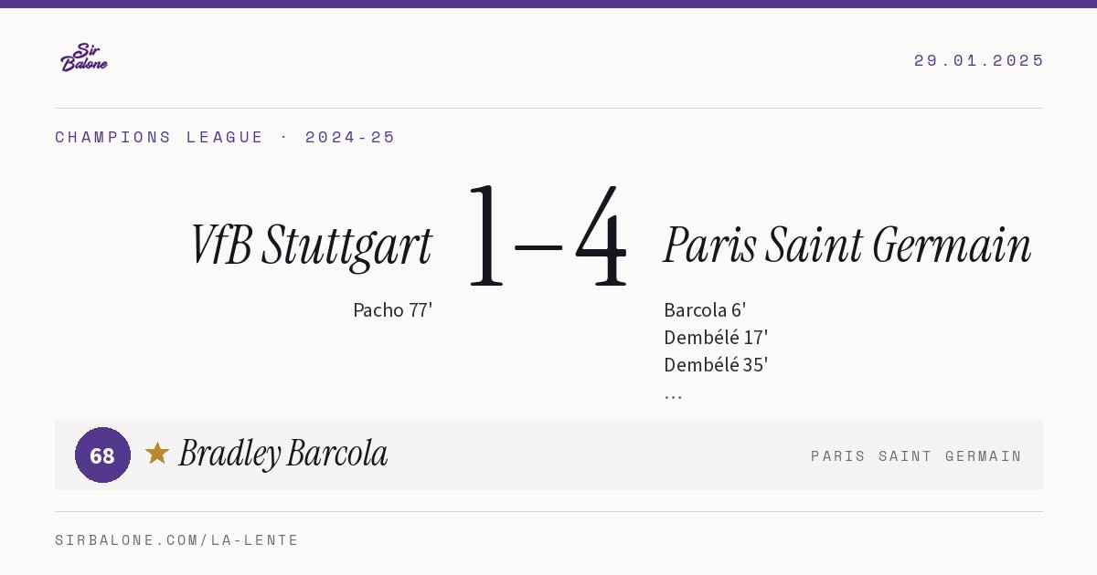 VfB Stuttgart 1–4 Paris Saint Germain, Champions League 2024-25. Figura: Bradley Barcola, 68