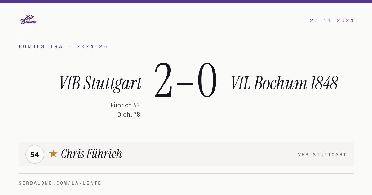 VfB Stuttgart 2–0 VfL Bochum 1848, Bundesliga 2024-25. Figura: Chris Führich, 54