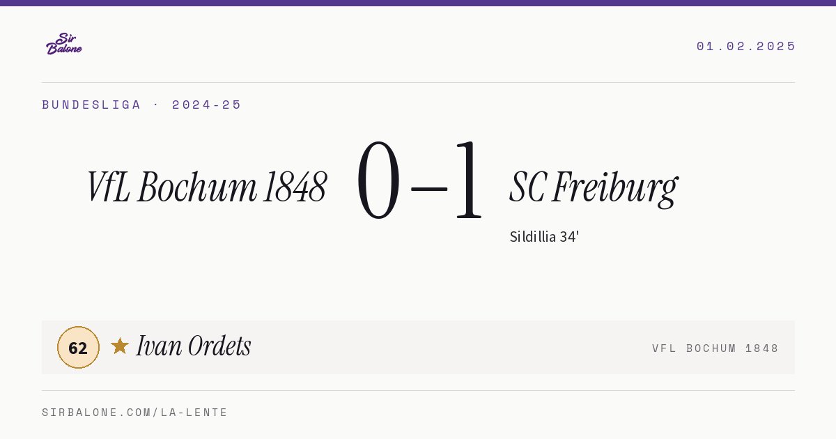 VfL Bochum 1848 0–1 SC Freiburg, Bundesliga 2024-25. Player of the match: Ivan Ordets, 62