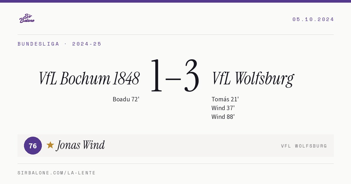 VfL Bochum 1848 1–3 VfL Wolfsburg, Bundesliga 2024-25. Figura: Jonas Wind, 76