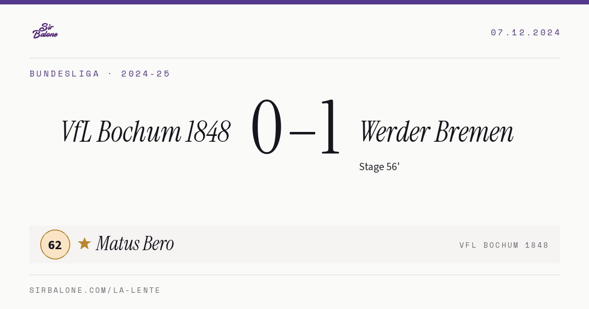 VfL Bochum 1848 0–1 Werder Bremen, Bundesliga 2024-25. Figura: Matus Bero, 62