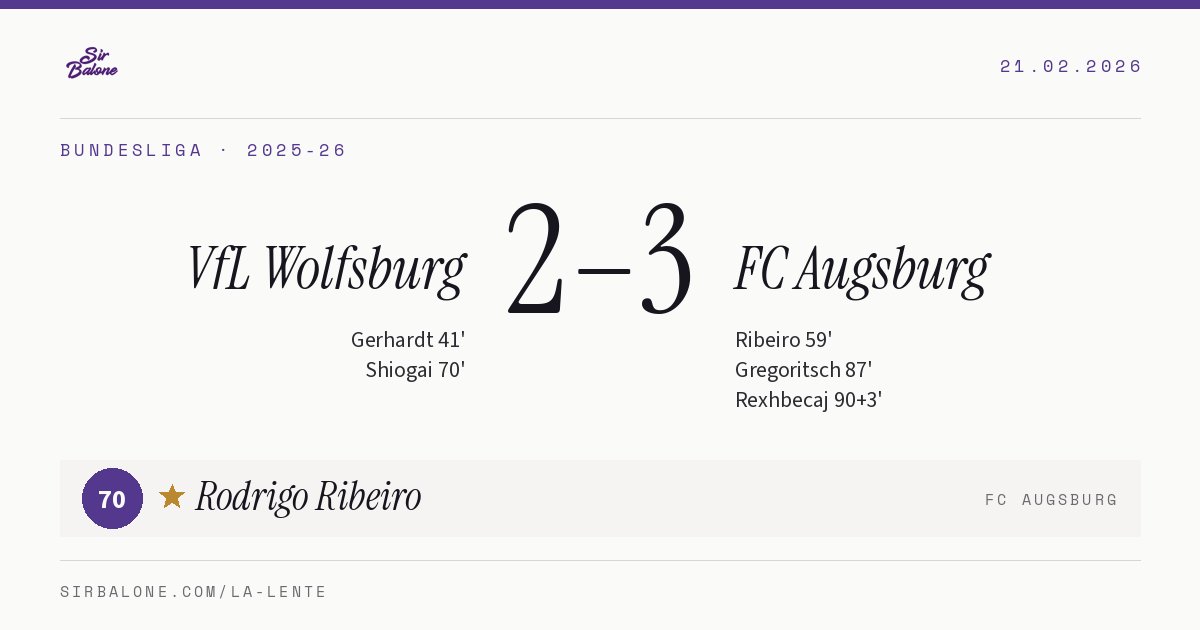 VfL Wolfsburg 2–3 FC Augsburg, Bundesliga 2025-26. Figura: Rodrigo Ribeiro, 70