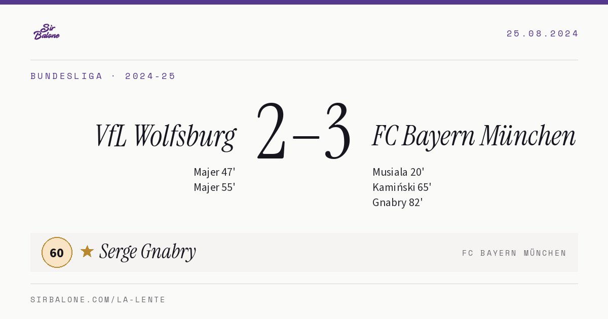 VfL Wolfsburg 2–3 FC Bayern München, Bundesliga 2024-25. Figura: Serge Gnabry, 60