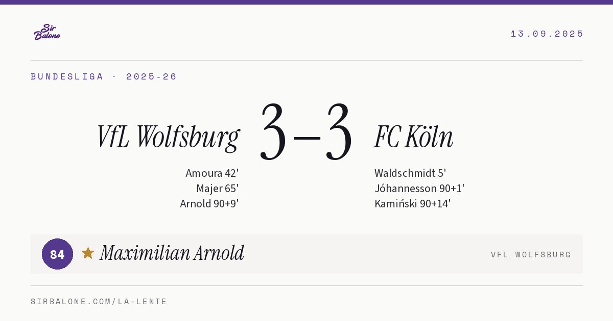 VfL Wolfsburg 3–3 FC Köln, Bundesliga 2025-26. Figura: Maximilian Arnold, 84