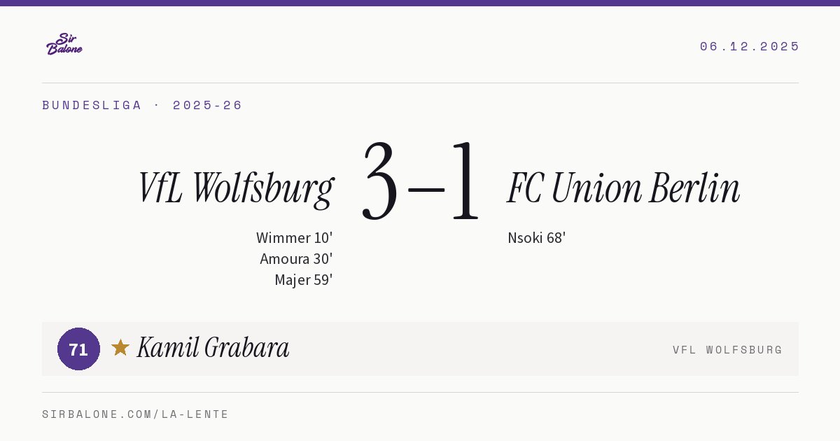 VfL Wolfsburg 3–1 FC Union Berlin, Bundesliga 2025-26. Figura: Kamil Grabara, 71