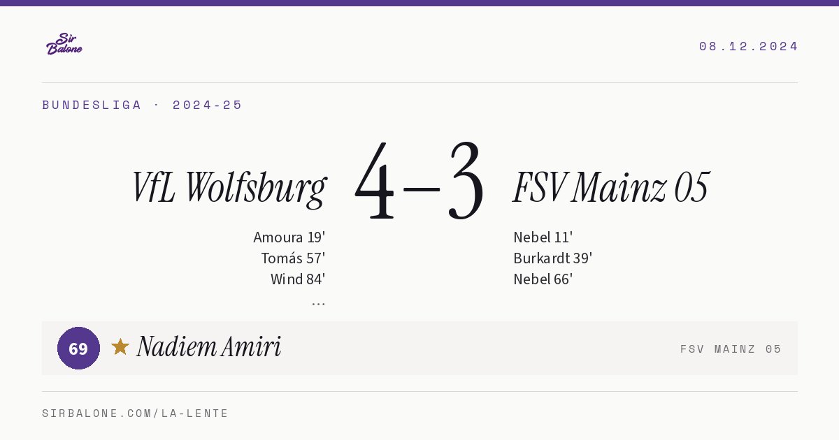 VfL Wolfsburg 4–3 FSV Mainz 05, Bundesliga 2024-25. Figura: Nadiem Amiri, 69