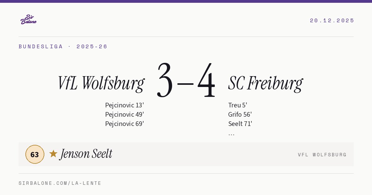 VfL Wolfsburg 3–4 SC Freiburg, Bundesliga 2025-26. Player of the match: Jenson Seelt, 63