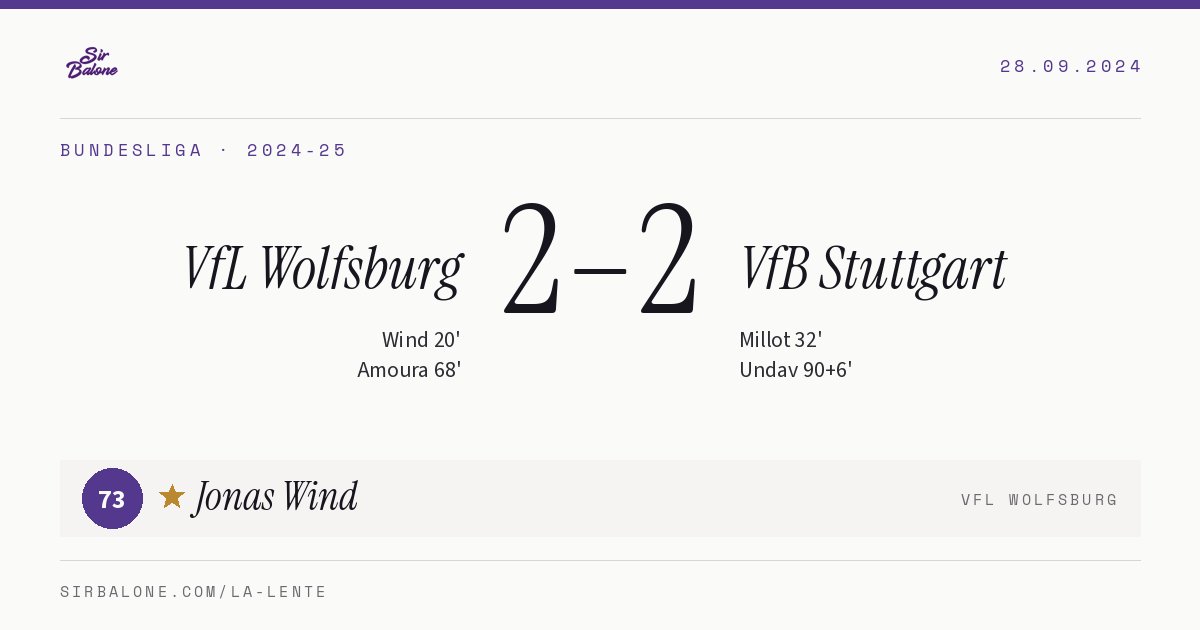 VfL Wolfsburg 2–2 VfB Stuttgart, Bundesliga 2024-25. Figura: Jonas Wind, 73