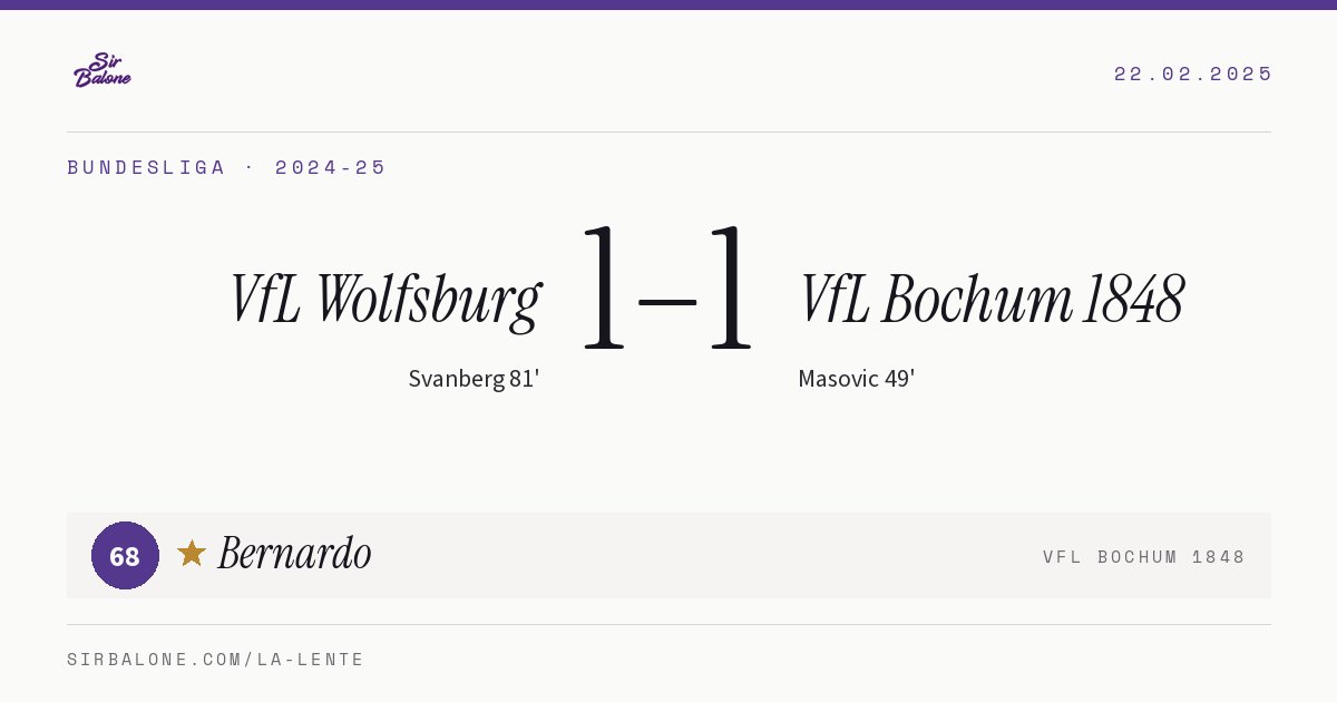 VfL Wolfsburg 1–1 VfL Bochum 1848, Bundesliga 2024-25. Figura: Bernardo, 68
