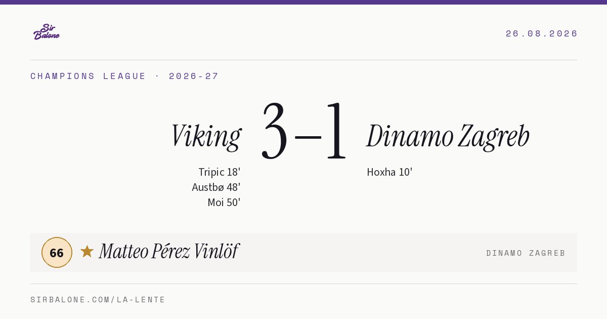 Viking 3–1 Dinamo Zagreb, Champions League 2026-27. Figura: Matteo Pérez Vinlöf, 66