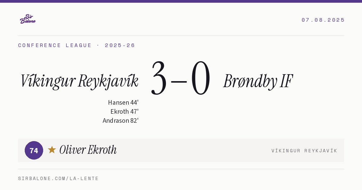 Víkingur Reykjavík 3–0 Brøndby IF, Conference League 2025-26. Player of the match: Oliver Ekroth, 74