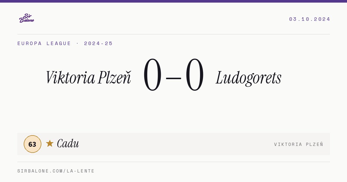 Viktoria Plzeň 0–0 Ludogorets, Europa League 2024-25. Figura: Cadu, 63