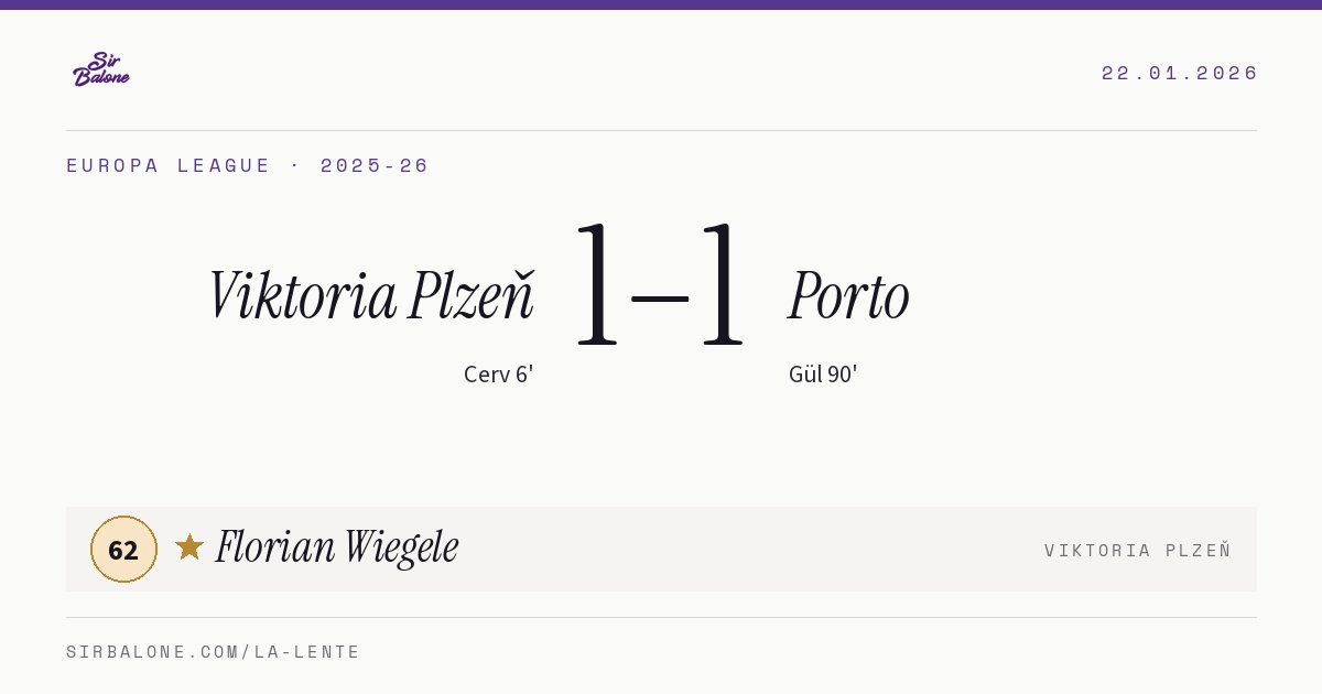 Viktoria Plzeň 1–1 Porto, Europa League 2025-26. Figura: Florian Wiegele, 62