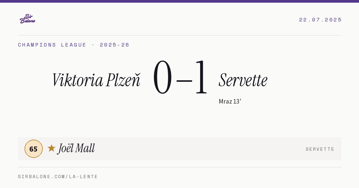 Viktoria Plzeň 0–1 Servette, Champions League 2025-26. Figura: Joël Mall, 65
