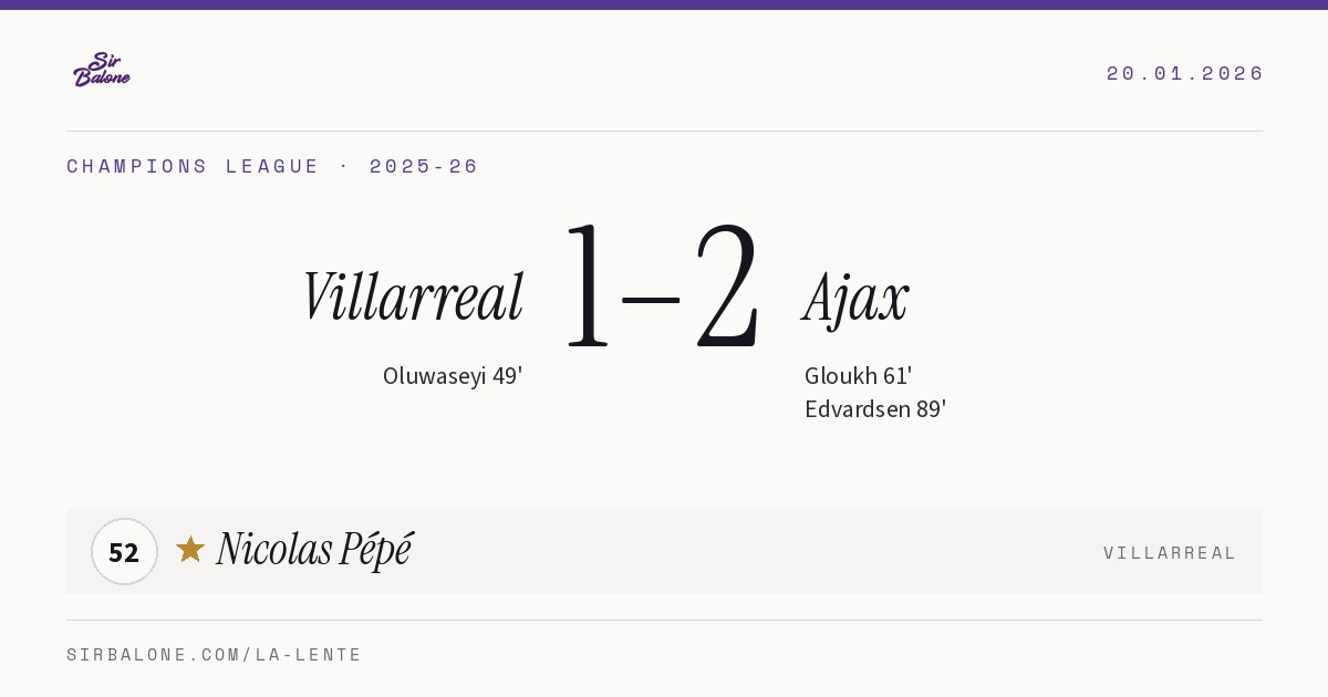 Villarreal 1–2 Ajax, Champions League 2025-26. Player of the match: Nicolas Pépé, 52