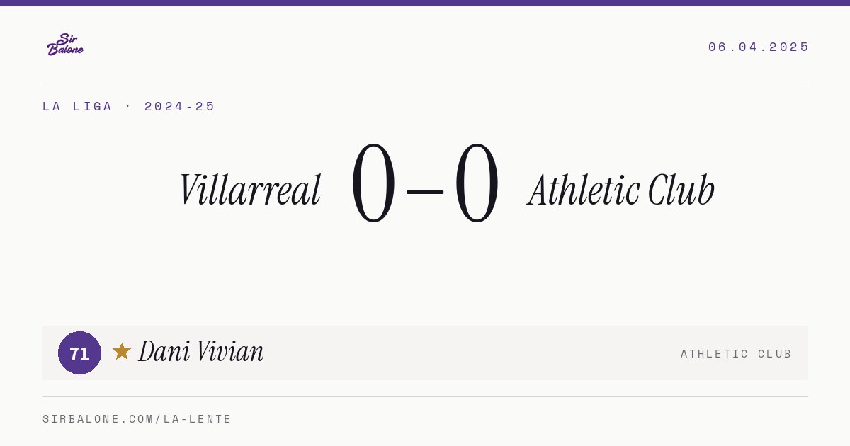 Villarreal 0–0 Athletic Club, La Liga 2024-25. Figura: Dani Vivian, 71