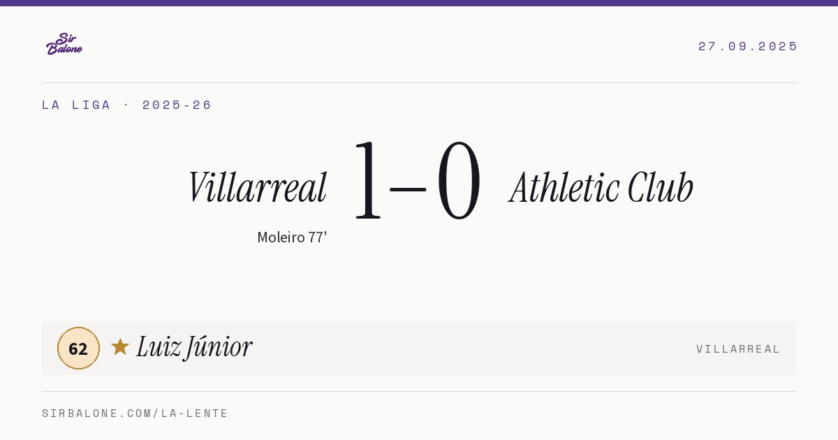 Villarreal 1–0 Athletic Club, La Liga 2025-26. Player of the match: Luiz Júnior, 62