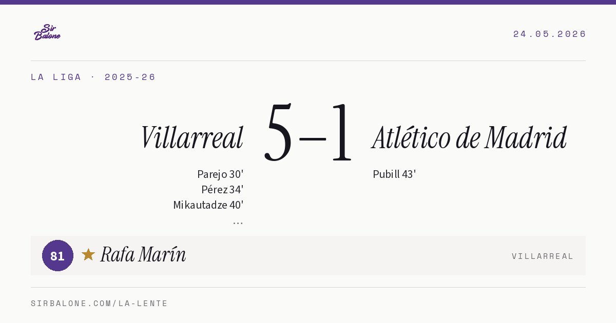 Villarreal 5–1 Atlético de Madrid, La Liga 2025-26. Figura: Rafa Marín, 81