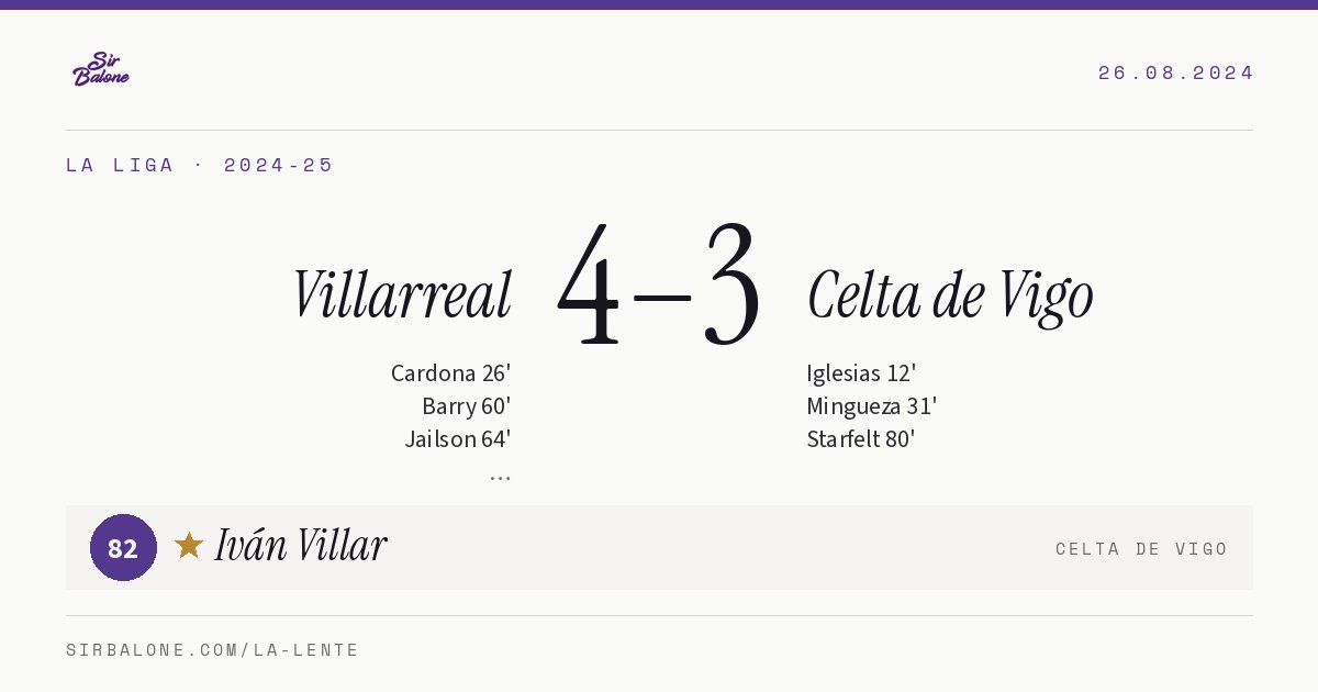Villarreal 4–3 Celta de Vigo, La Liga 2024-25. Figura: Iván Villar, 82
