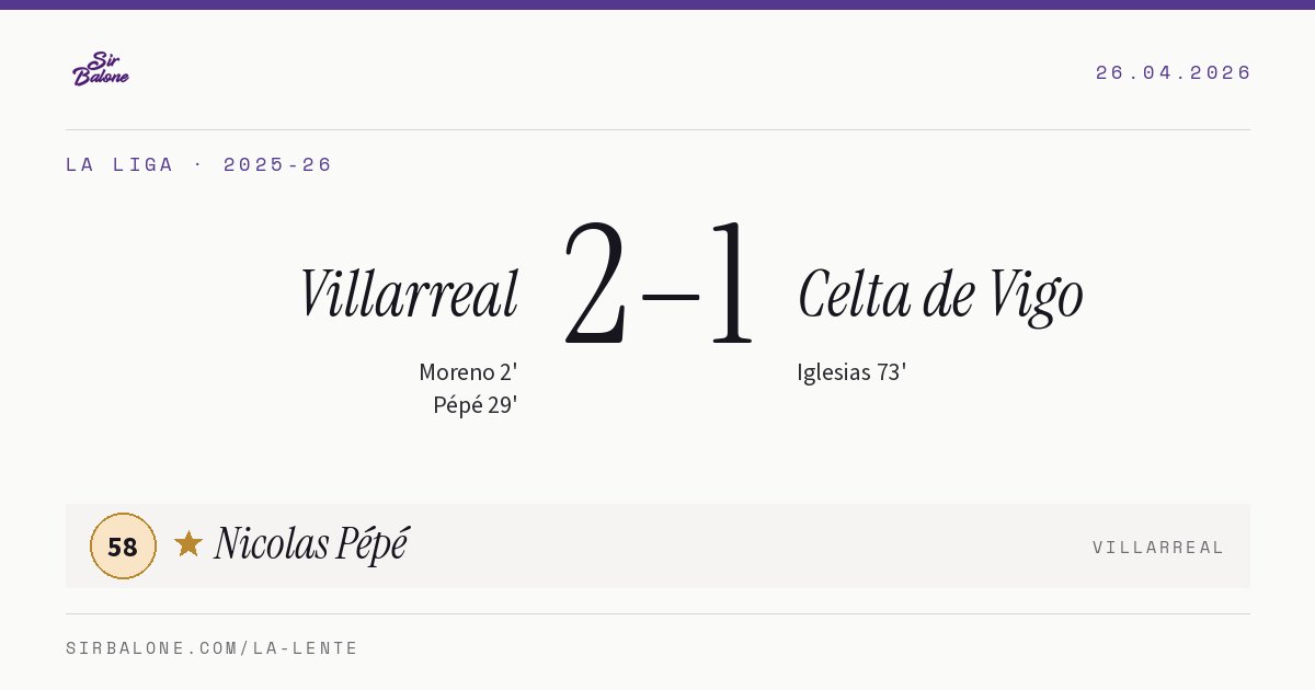 Villarreal 2–1 Celta de Vigo, La Liga 2025-26. Figura: Nicolas Pépé, 58