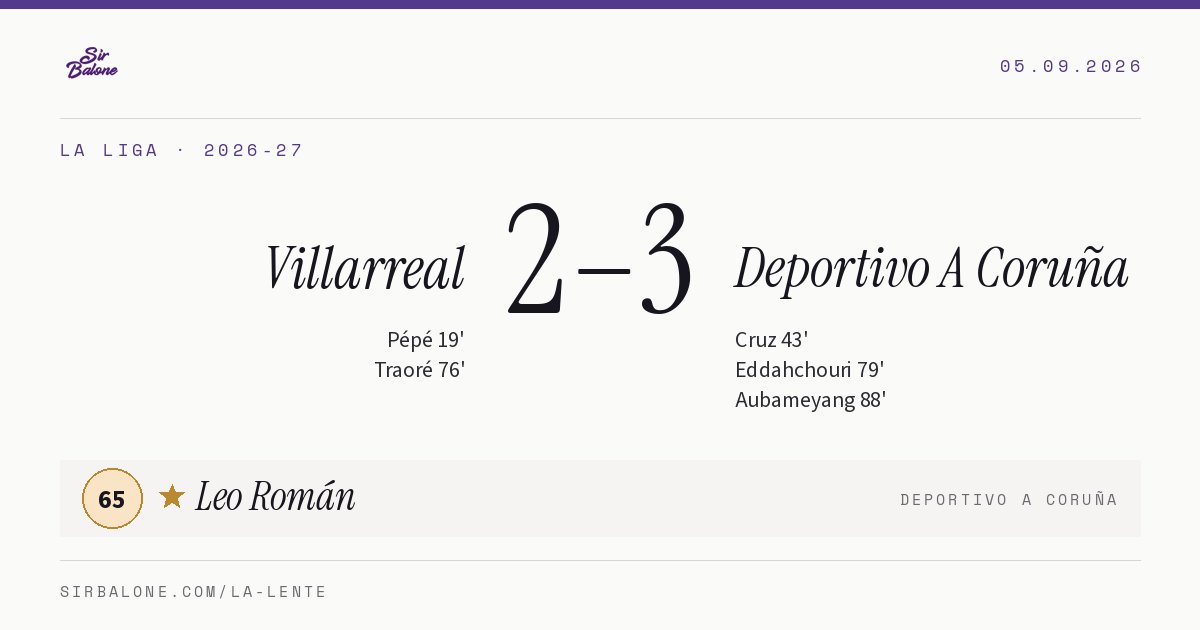 Villarreal 2–3 Deportivo A Coruña, La Liga 2026-27. Figura: Leo Román, 65