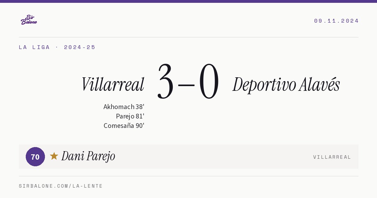 Villarreal 3–0 Deportivo Alavés, La Liga 2024-25. Figura: Dani Parejo, 70