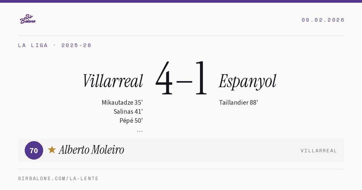 Villarreal 4–1 Espanyol, La Liga 2025-26. Player of the match: Alberto Moleiro, 70