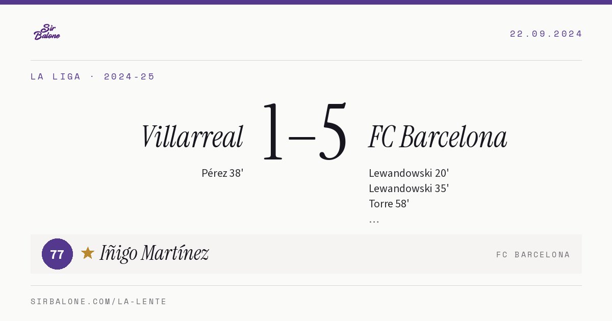 Villarreal 1–5 FC Barcelona, La Liga 2024-25. Figura: Iñigo Martínez, 77