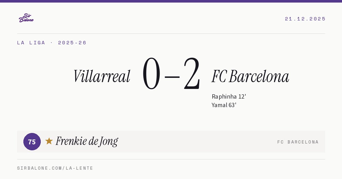 Villarreal 0–2 FC Barcelona, La Liga 2025-26. Player of the match: Frenkie de Jong, 75