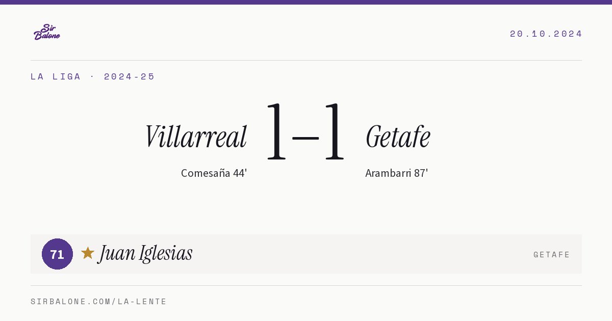 Villarreal 1–1 Getafe, La Liga 2024-25. Player of the match: Juan Iglesias, 71